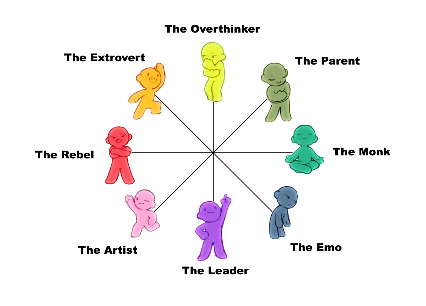 Opposite Archetypes